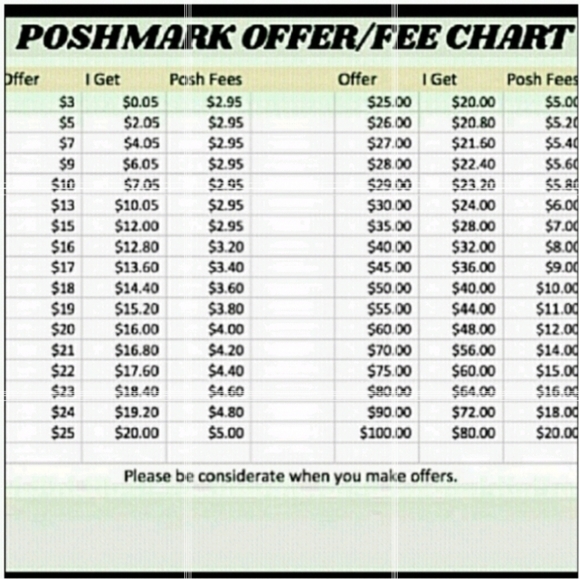Arris Surf - SurfBoard Intel - Picture 7 of 7
